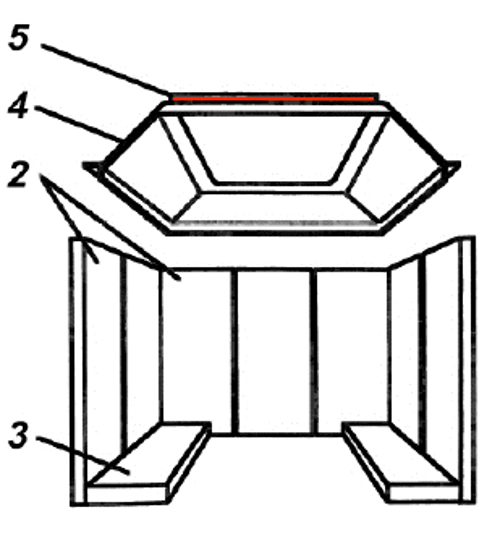 Austroflamm Sirius II déflecteur
